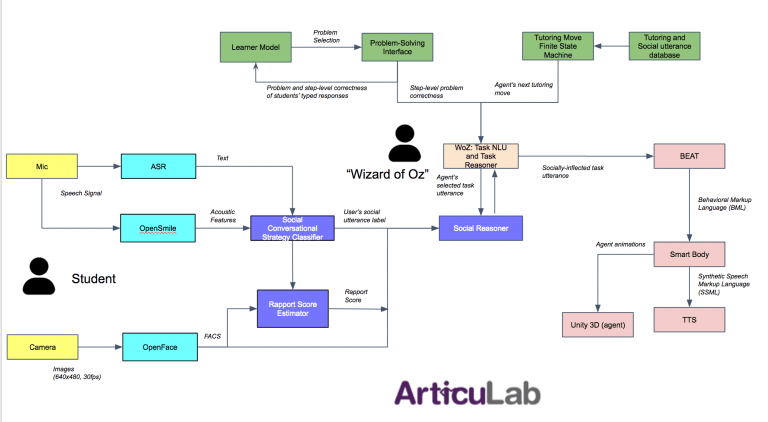 Articulab RAPT — Rapport-Aware Peer Tutor — image 6