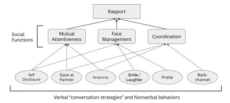 Articulab RAPT — Rapport-Aware Peer Tutor — image 4